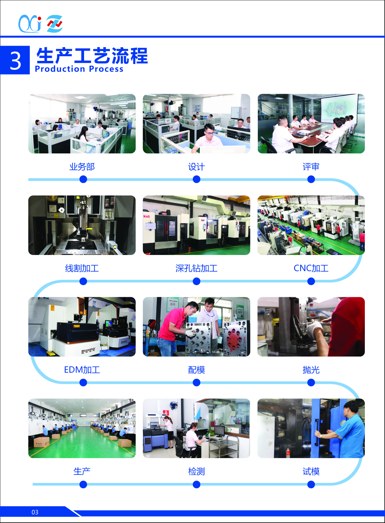 旭錦注塑模具成型 旭錦注塑模具成型